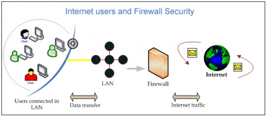 Protect your firewall