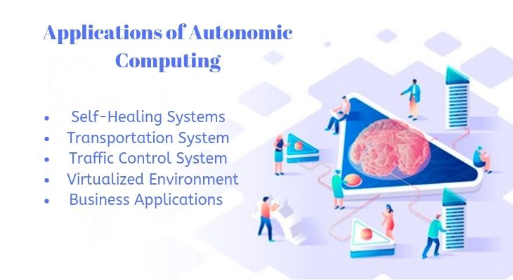 Autonomic Computing