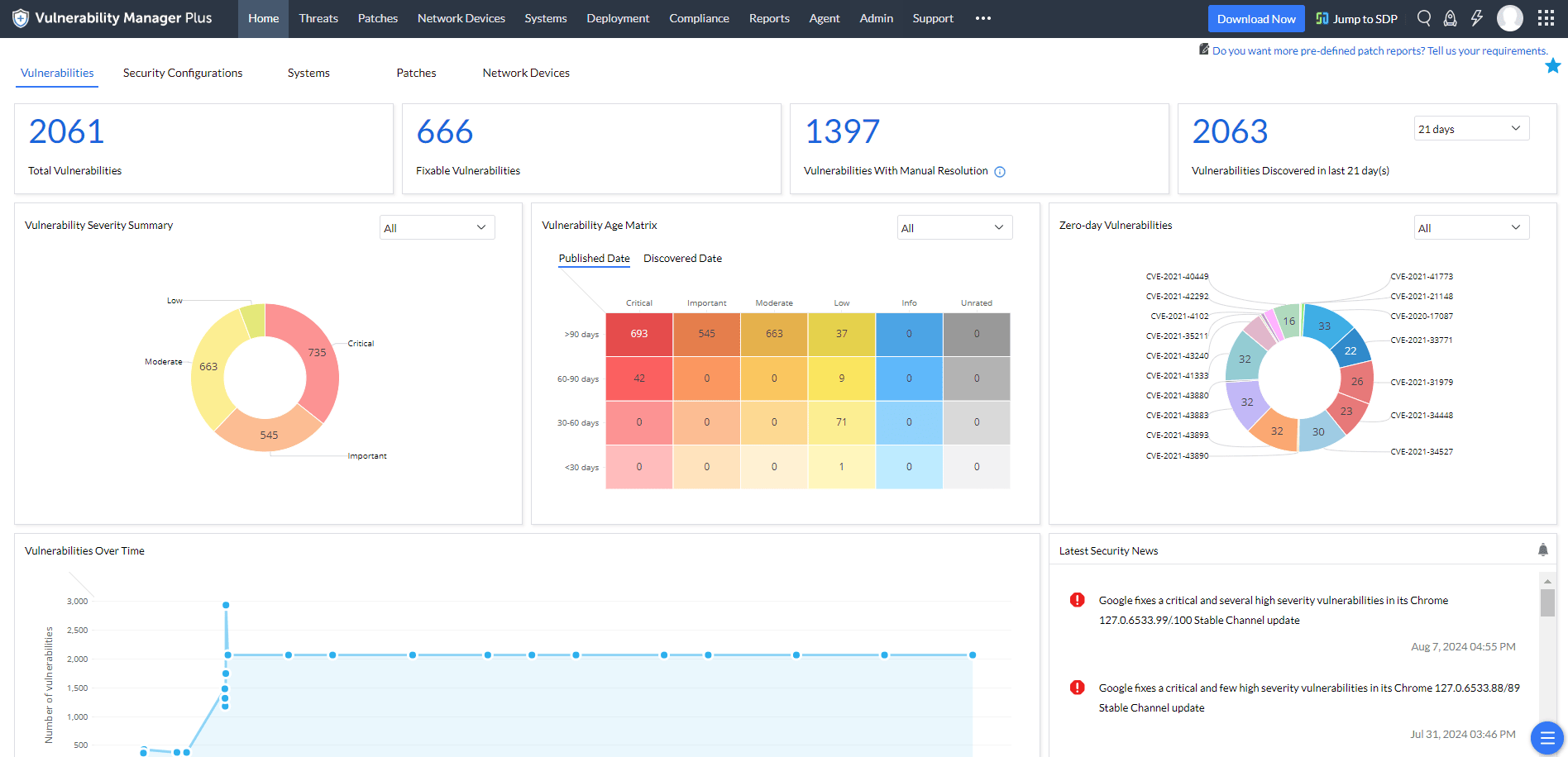 Open Source Vulnerability Scanner Tools to Know