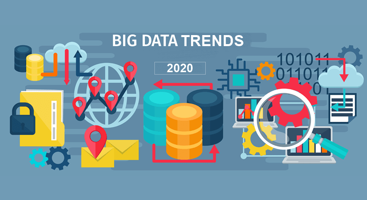 Big Data Trends for 2023