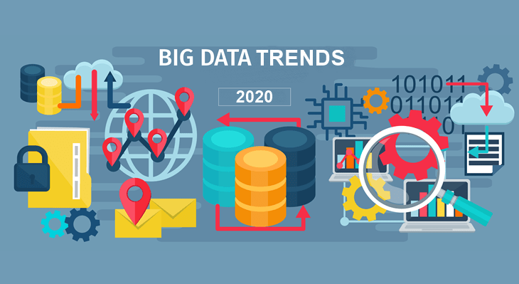 Big Data Trends
