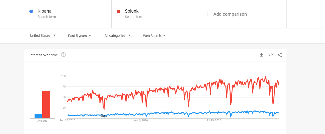 Kibana vs. Splunk A Complete Comparison WisdomPlexus