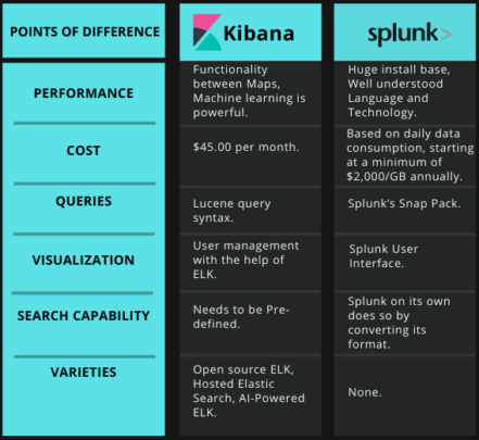 splunk software vs cloud