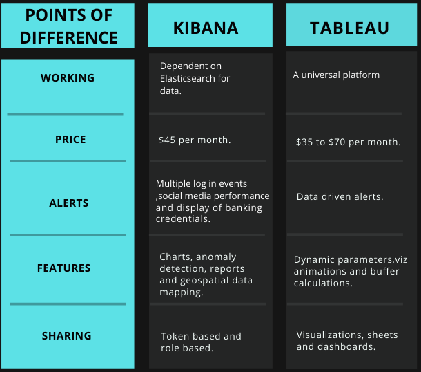 Kibana vs. Tableau Features and Differences Explained
