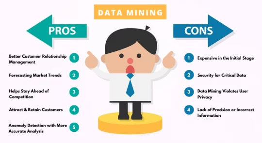 What is Data Mining its Pros and Cons