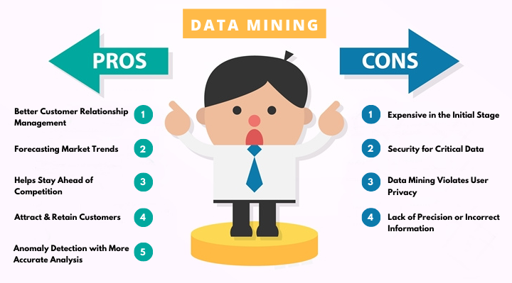 Pros and Cons of Data Mining