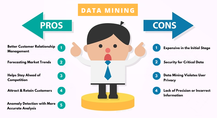 Know The Pros And Cons Of Data Mining