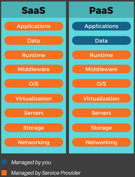 pros cons of visual vs tabular data