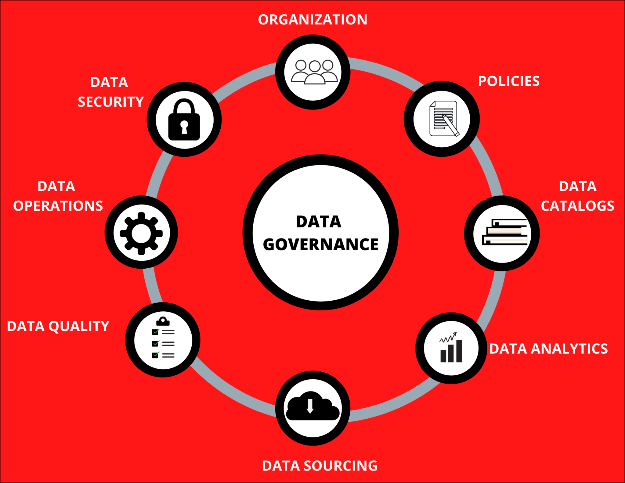 An In Depth Understanding Of Data Governance Lifecycle