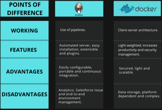 Jenkins vs. Docker Comparison via Tabular Diagram