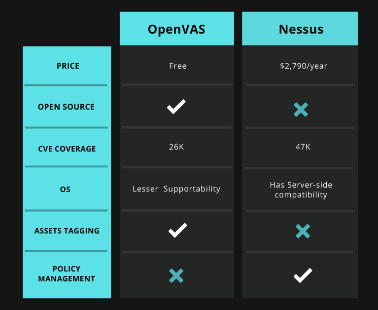 OpenVAS vs. Nessus How Different are the Two? WisdomPlexus
