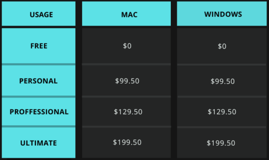 NaturalReader Price