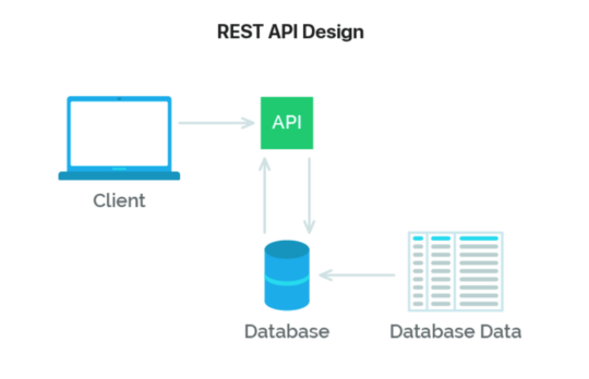 API diagram