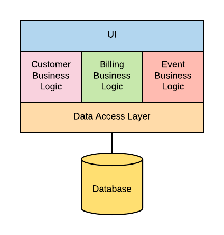 Microservices vs. API: Know the Difference