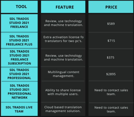 Complete List of CAT Tools