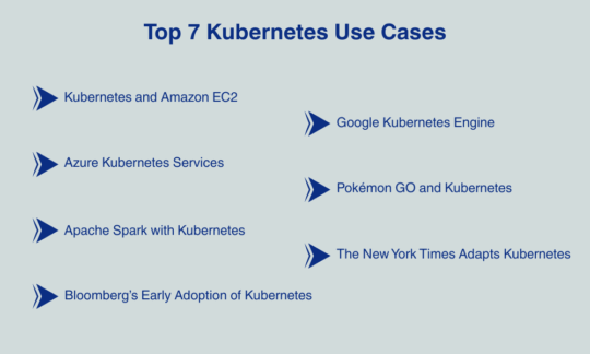 Kubernetes Use Cases