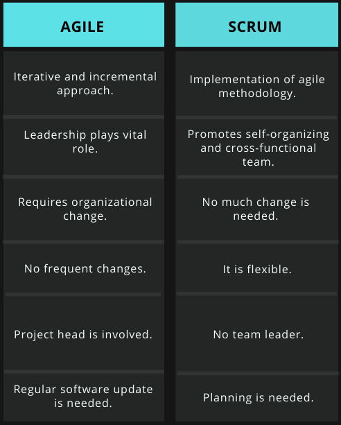 Advantages and Disadvantages of Scrum Methodology