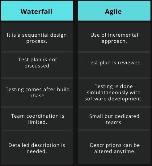 Advantages And Disadvantages Of Agile Vs Waterfall - vrogue.co