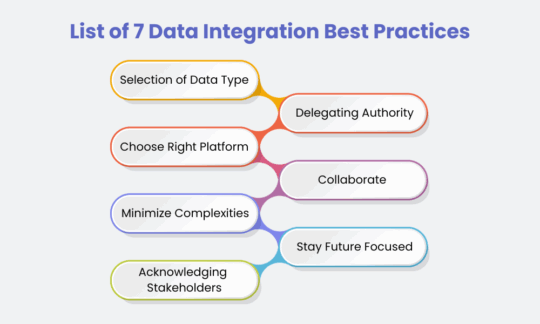 List of 7 Data Integration Best Practices