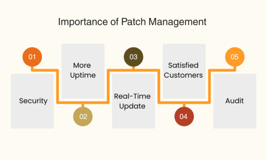 Patch Management Important