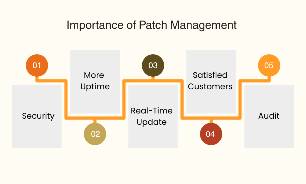 Patch Management Practices to Keep Systems Secure