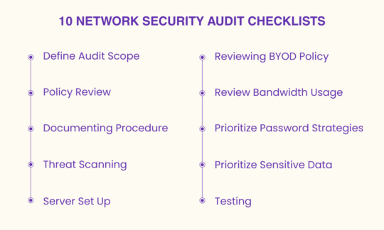 network security audit checklists