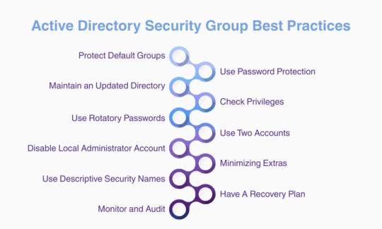 Active Directory Security Group Best Practices
