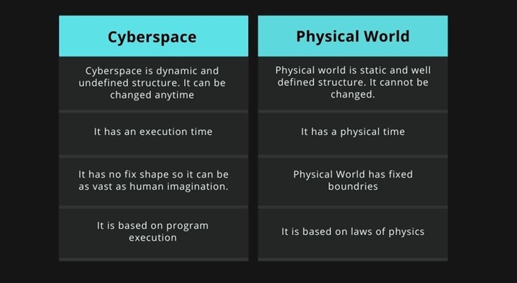 Secure Cyberspace How Is Cyberspace Different From The Physical World