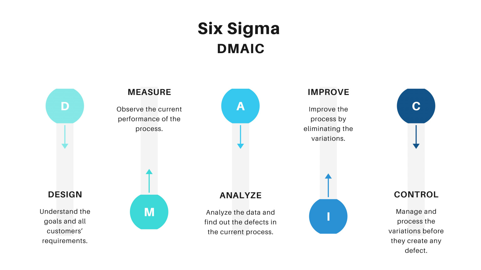 how-is-six-sigma-defined-the-process-of-six-sigma