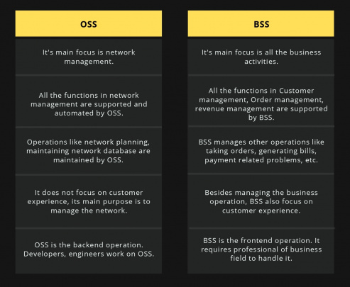 Difference Between OSS and BSS