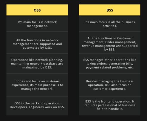 Difference Between OSS and BSS