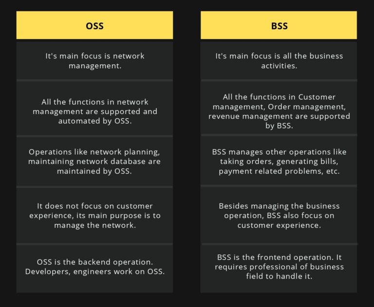 OSS and BSS Explained: Understanding Their Architectures