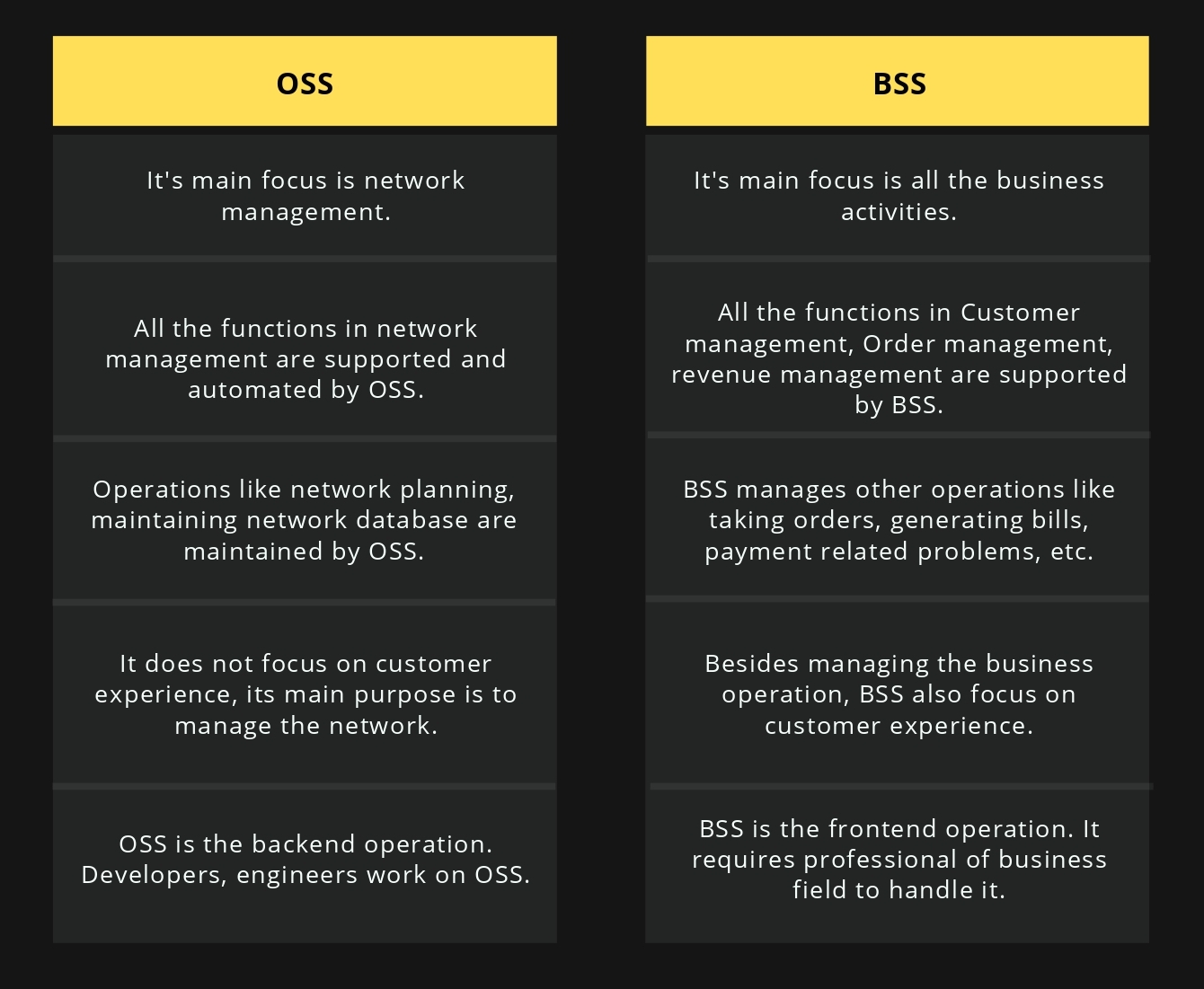 What Are OSS And BSS? OSS BSS Architecture Explained.