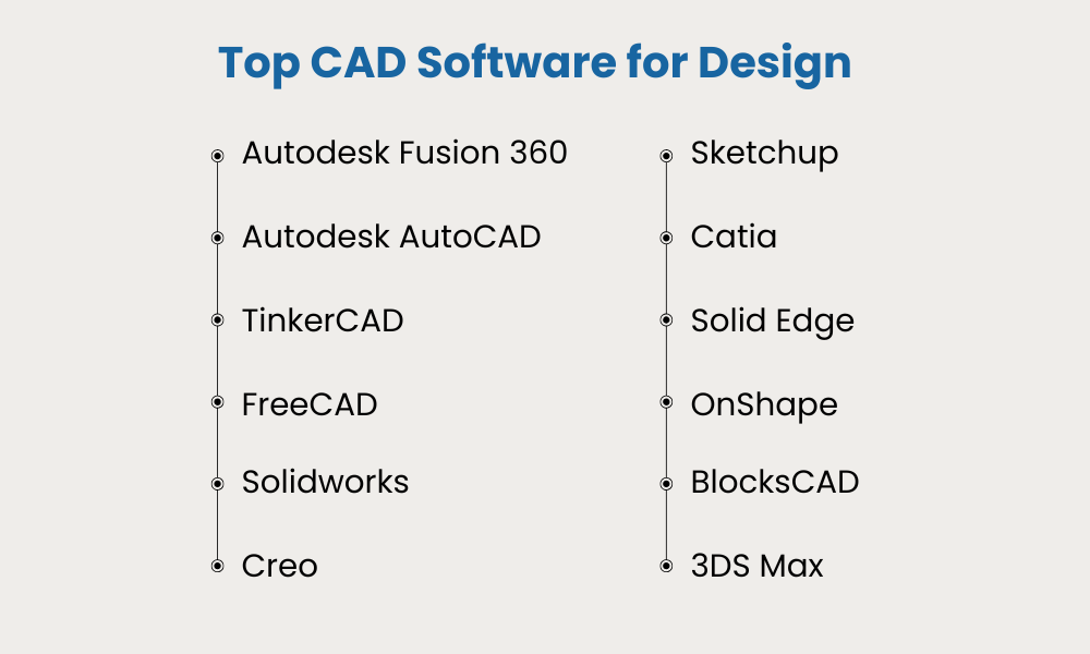 Top 12 CAD Software Tools and Their Key Features