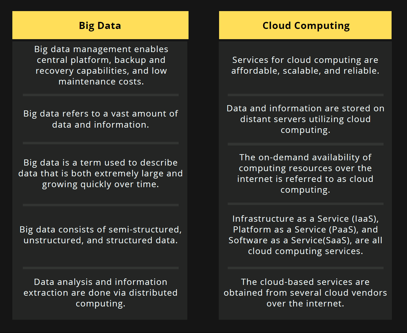 Know The Truth About Cloud Computing & Big Data