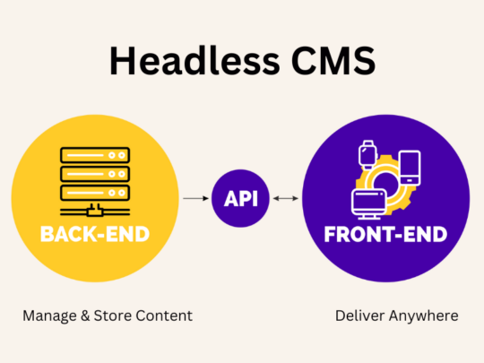 The Rise of Headless CMS