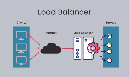 Working with Load Balancers