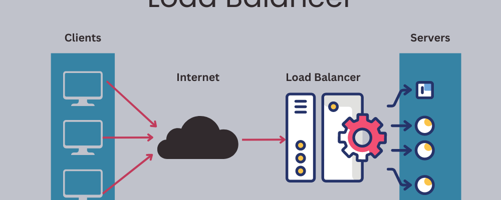 Load Balancers