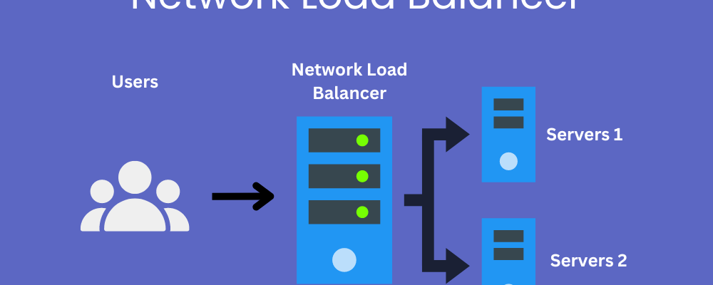 Network Load Balancer