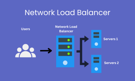 How NLBs Work?