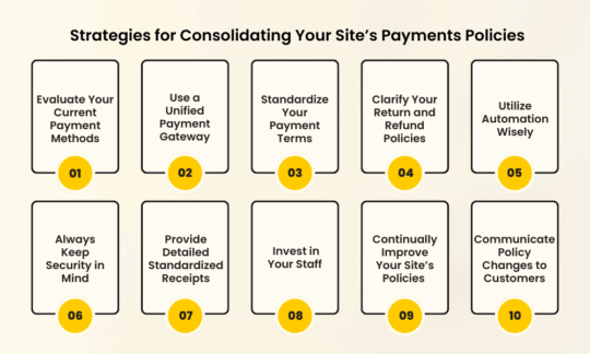 Site’s Payments Policies Strategies