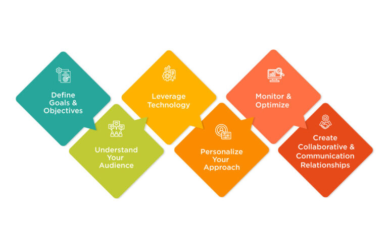 Cross Channel Targeting Image The Complete Guide to Cross-Channel Marketing Essentials
