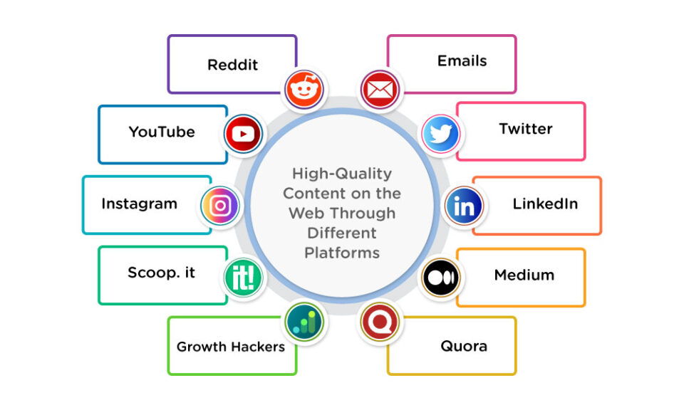 Web Through Different Platforms 