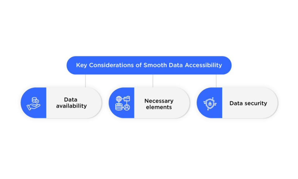 Smooth Data Accessibility