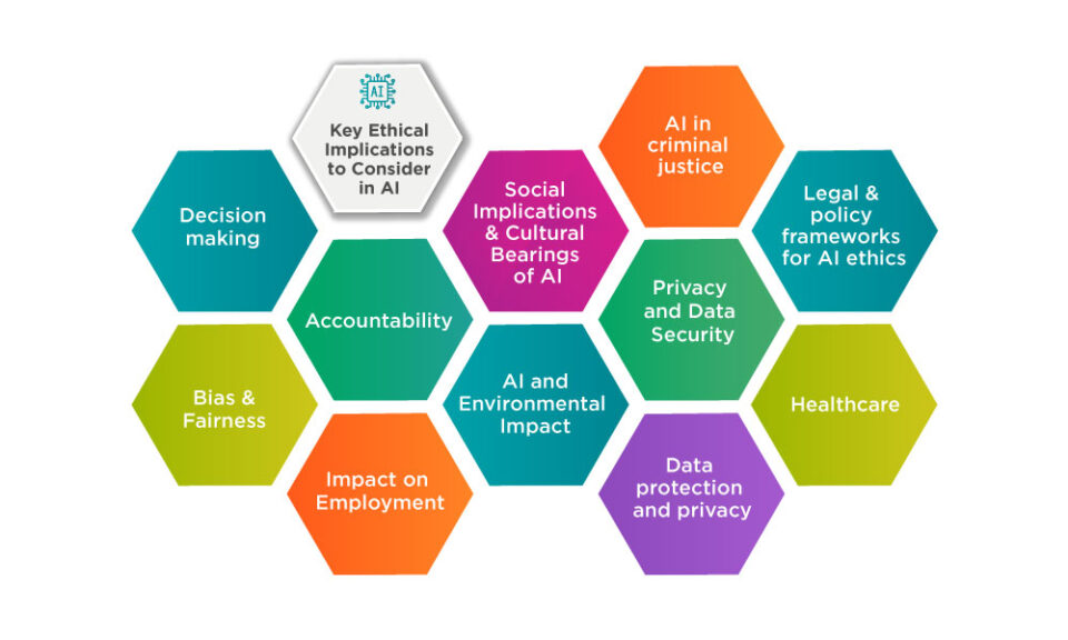 Key Ethical Implications