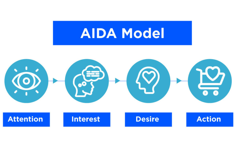 AIDA Model