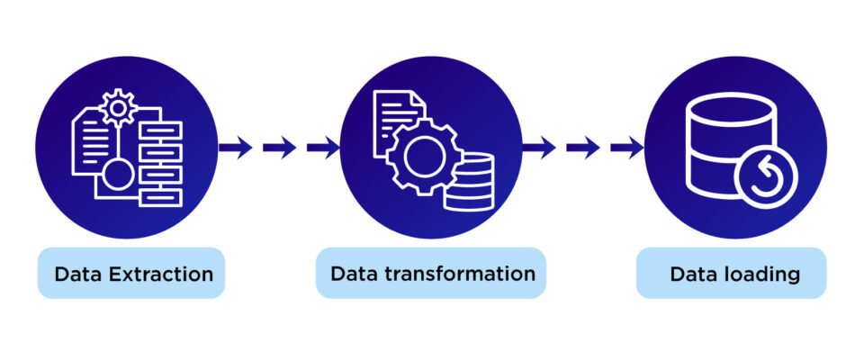 Working Process of ETL