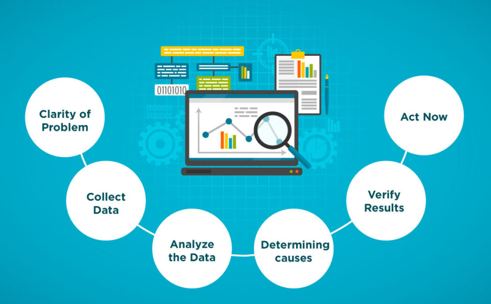 Important Steps of Diagnostic Analytics 