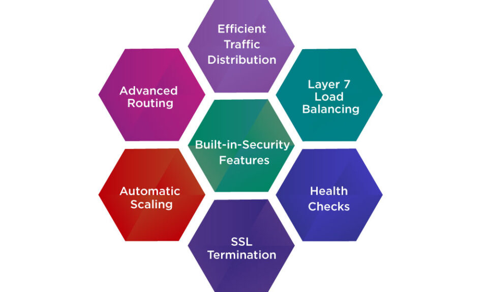 Key Features of Application Load Balancer