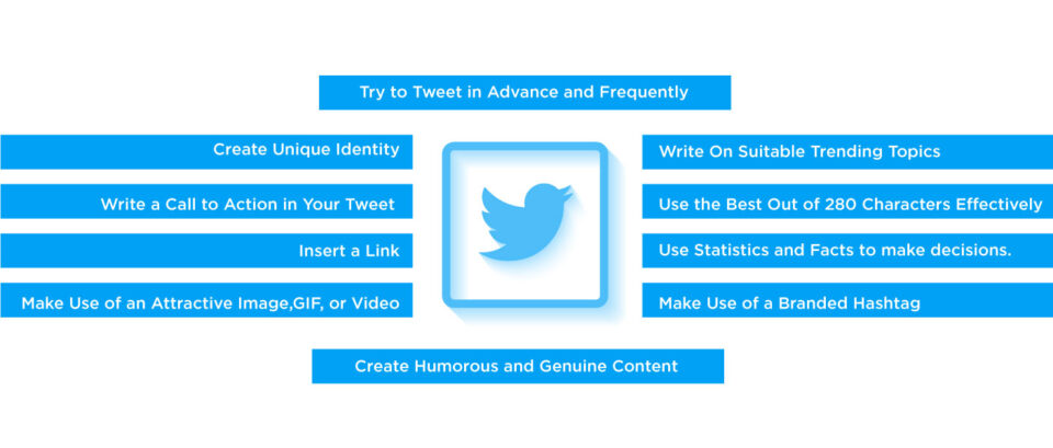 10 Tips to Write a Perfect Tweet